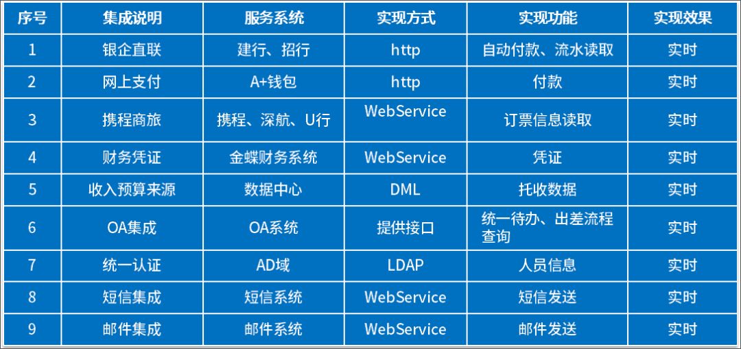 鵬華基金借泛微移動辦公OA系統，實現業財融合與一體化管理新跨越